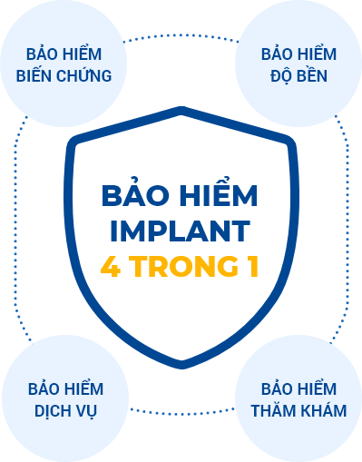 Bảo hiểm Implant