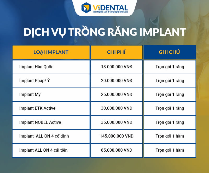 Bảng giá trồng răng Implant tại ViDental